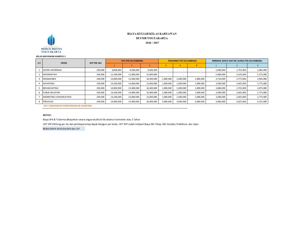 Informasi Biaya Universitas Mercu Buana Yogyakarta (UMBY) paling lengkap. Cek rincian SPA/Uang Pangkal, UKT/SPP, dan skema cicilan fleksibel