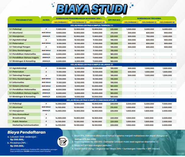 Pendaftaran Mahasiswa Baru,di jogja, UMBY BIAYA KULIAH S1-S2 TAHUN AKADEMIK 2026/2027 UNIVERSITAS MERCU BUANA YOGYAKARTA.